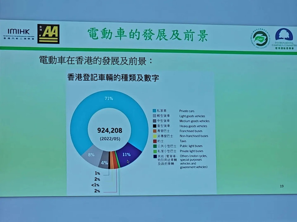 電動車研討會講座