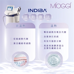 INDIBA® 全方位細胞復活科技